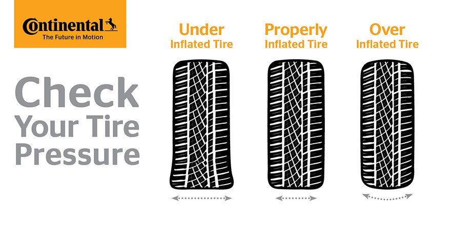 Tyres Wakfield - Correct Pressures