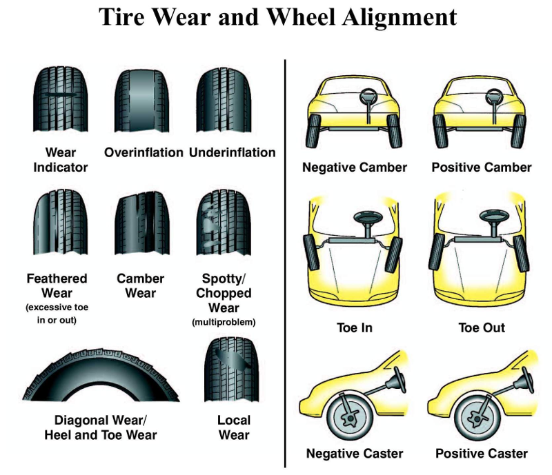 4 wheel laser alignment wakefield tyre wear 
